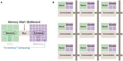 Post-silicon nano-electronic device and its application in brain-inspired chips